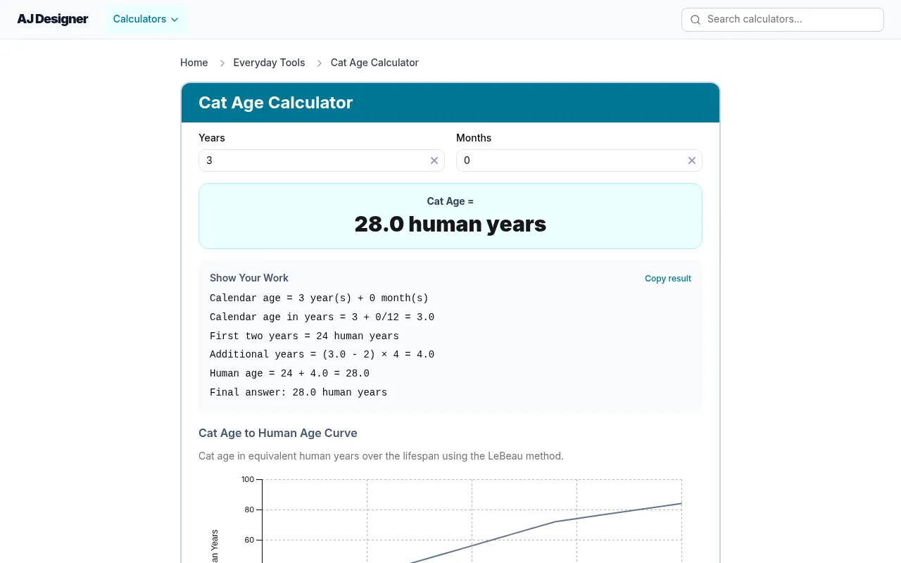 AJ Designer's cat age calculator